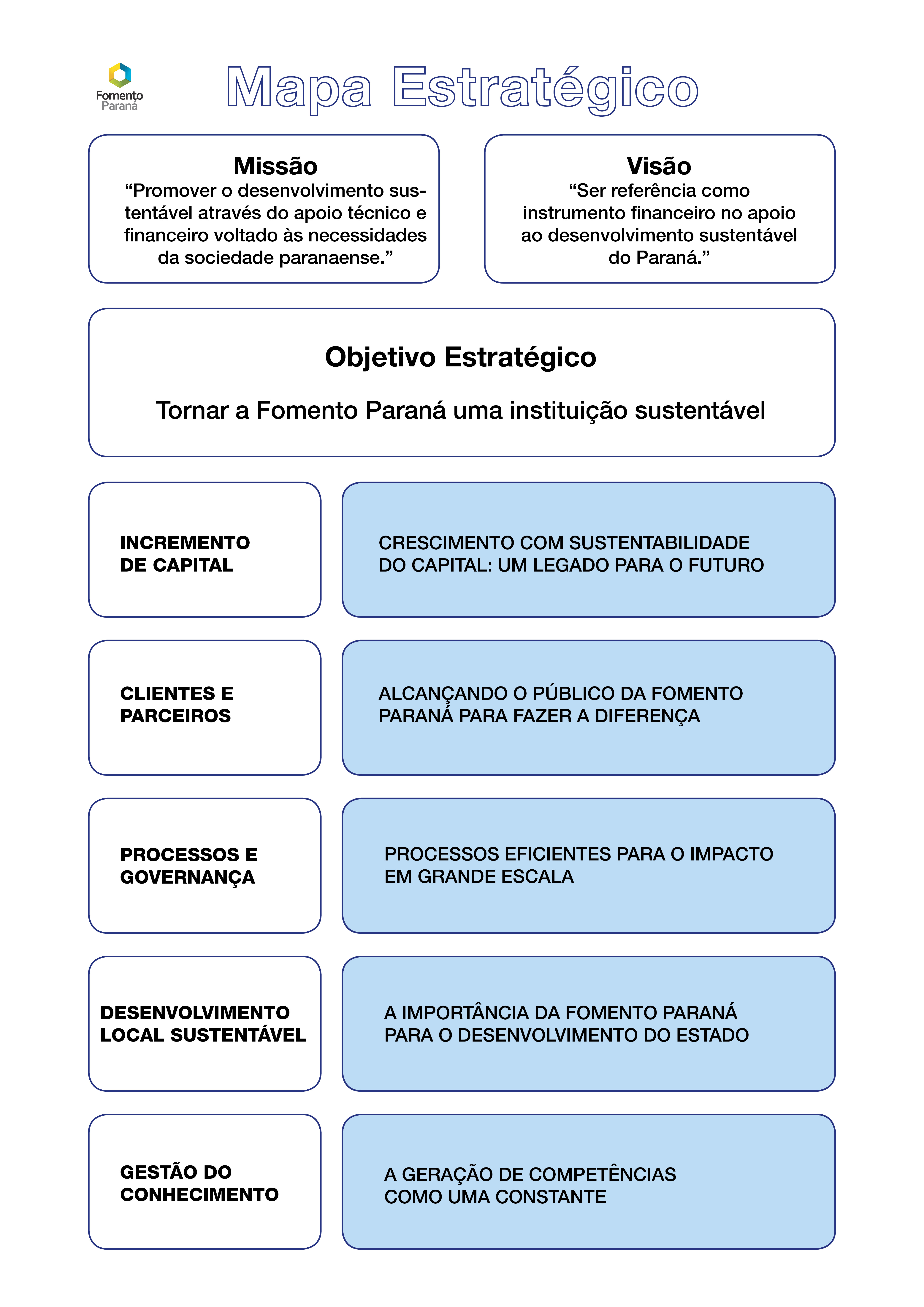 Mapa_estrategico