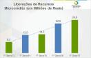 Comparativo do microcrédito nos primeiros semestres de 2013 a 2017