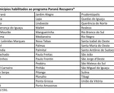 Linha de crédito emergencial Paraná Recupera já tem 50 municípios habilitados