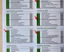 Instituição financeira do Governo do Estado tem a 66ª posição entre os estados do sul, a 30ª posição entre as empresas paranaenses e o primeiro lugar no setor financeiro no estado, de acordo com o Valor Ponderado de Grandeza (VPG), um indicador exclusivo criado pela revista Amanhã em parceria com a consultoria PwC.