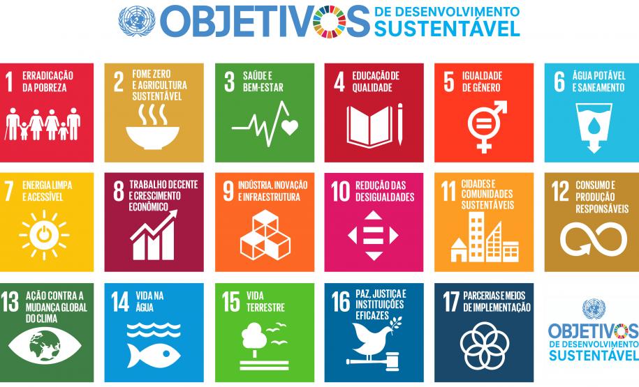 Os 17 objetivos do desenvolvimento sustentável