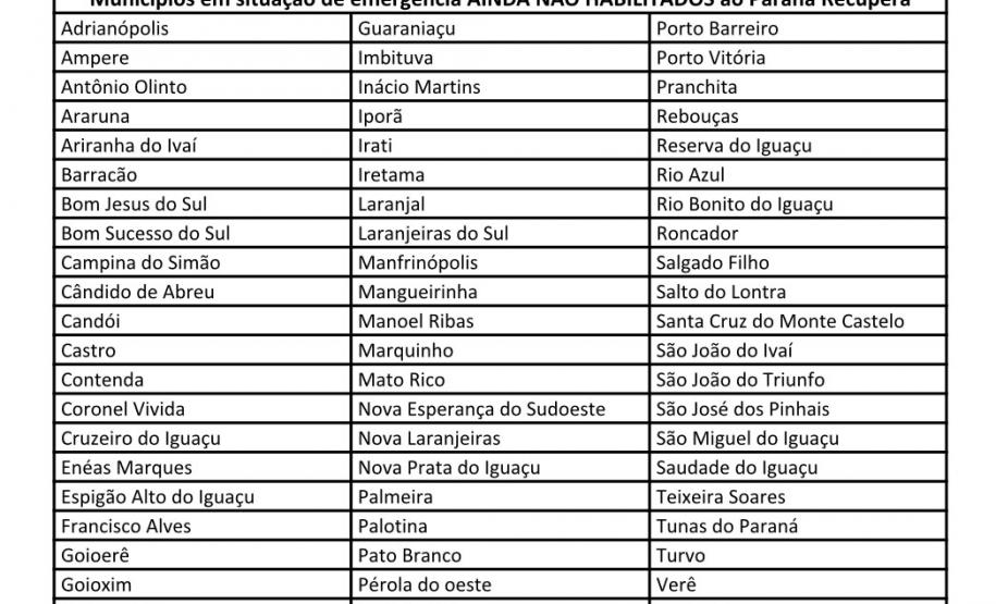 Linha de crédito emergencial Paraná Recupera já tem 50 municípios habilitados