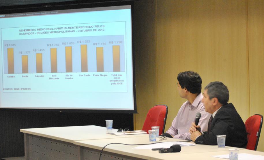 Diretor de Pesquisa Daniel Nojima, Diretor Presidente do Ipardes Dimar Mendes Lourenço.