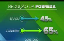 Programa Família Paranaense mantém parceria com a Fomento Paraná para a linha Paraná Juro Zero.